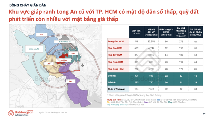  Khi dòng tìm kiếm nhà ở ‘đổi hướng’ về phía Tây TP.HCM